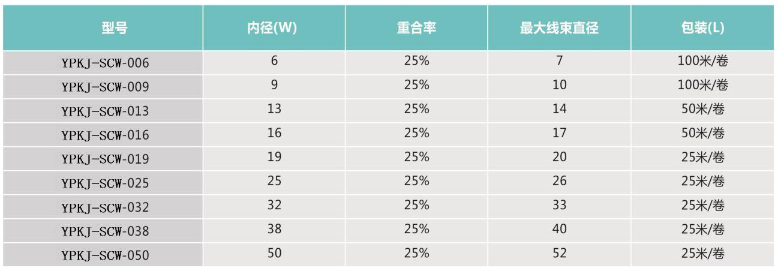 编织套管规格表